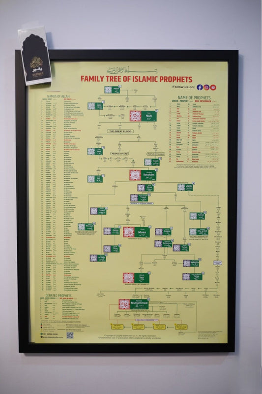 Family Tree of Islamic Prophets – Illustrated Chart