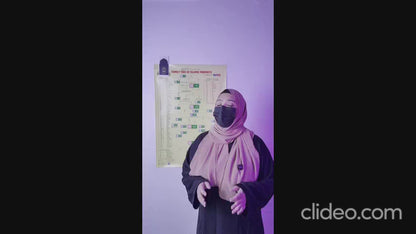 Family Tree of Islamic Prophets – Illustrated Chart